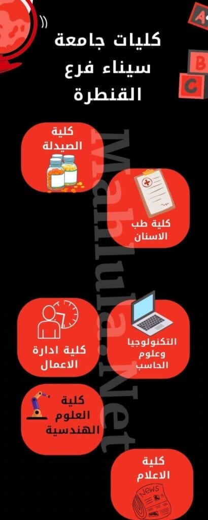 تخصصات وكليات جامعة سيناء فرع القنطرة العلمية والأدبية